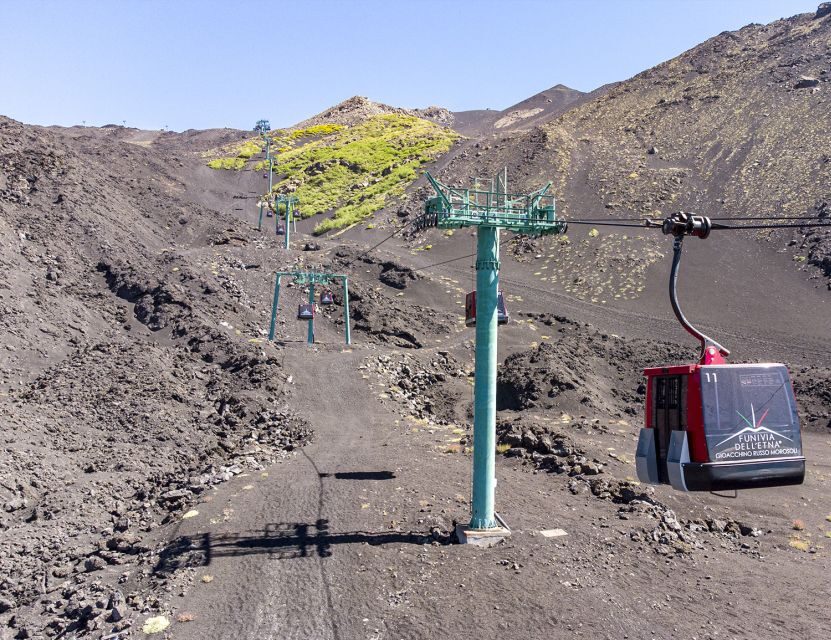 Mount Etna: Return Funivia dell'Etna Cable Car Ticket - Who This Ticket Suits (and Who Should Skip Funivia)